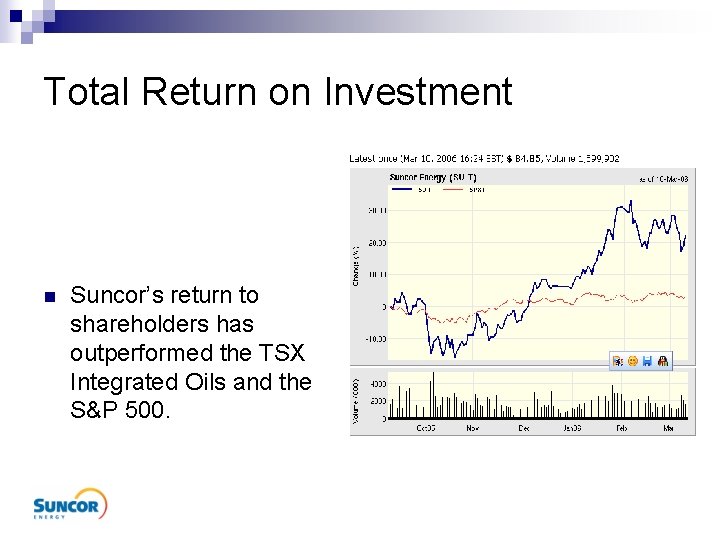 Total Return on Investment n Suncor’s return to shareholders has outperformed the TSX Integrated