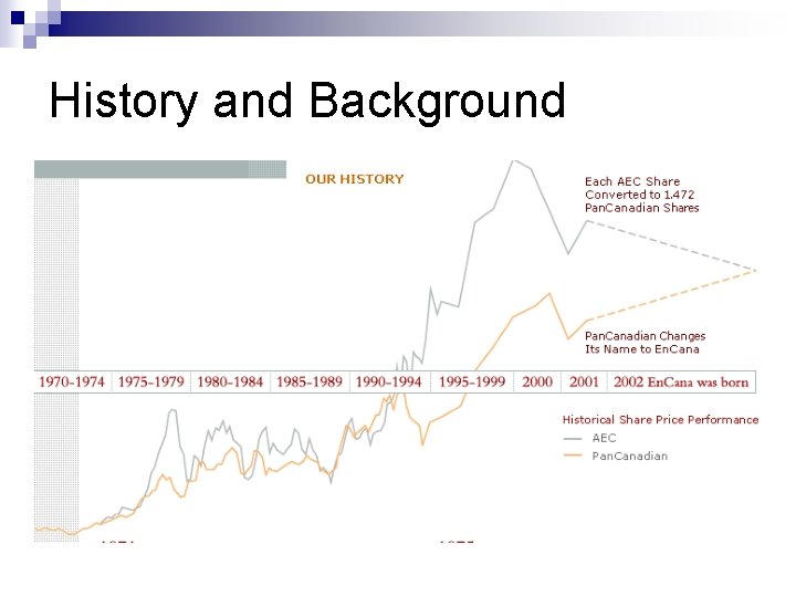 History and Background 