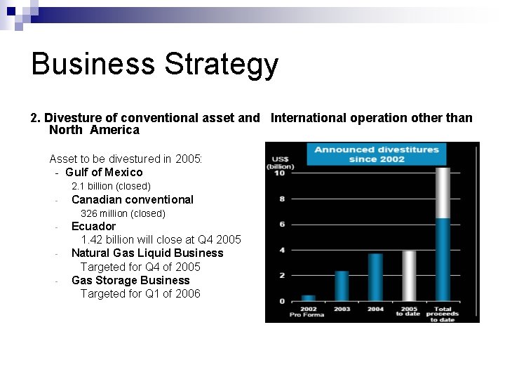 Business Strategy 2. Divesture of conventional asset and International operation other than North America