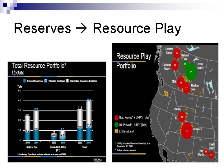 Reserves Resource Play n 10 Key Resource Play 