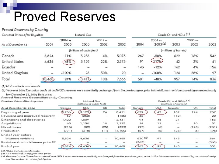 Proved Reserves 