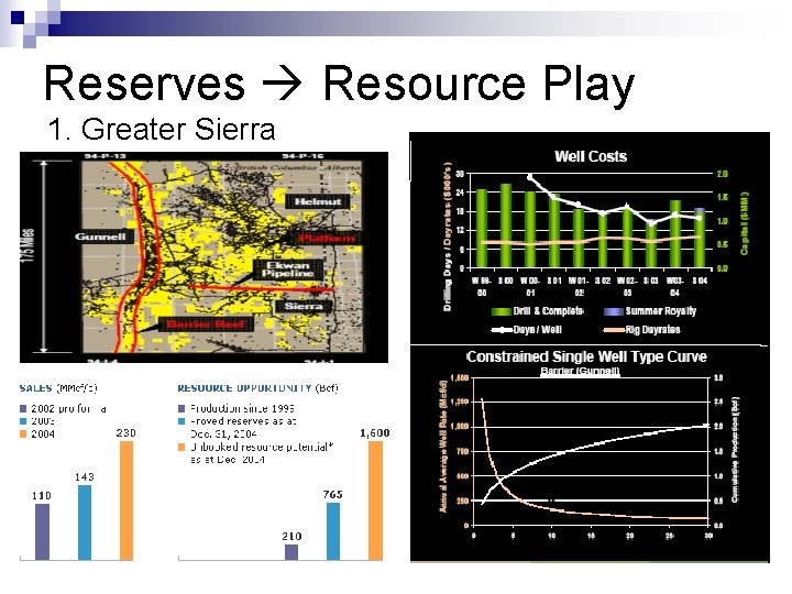 Reserves Resource Play 1. Greater Sierra 