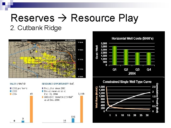 Reserves Resource Play 2. Cutbank Ridge 