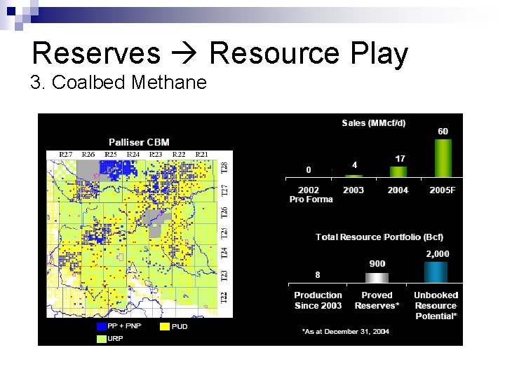 Reserves Resource Play 3. Coalbed Methane 