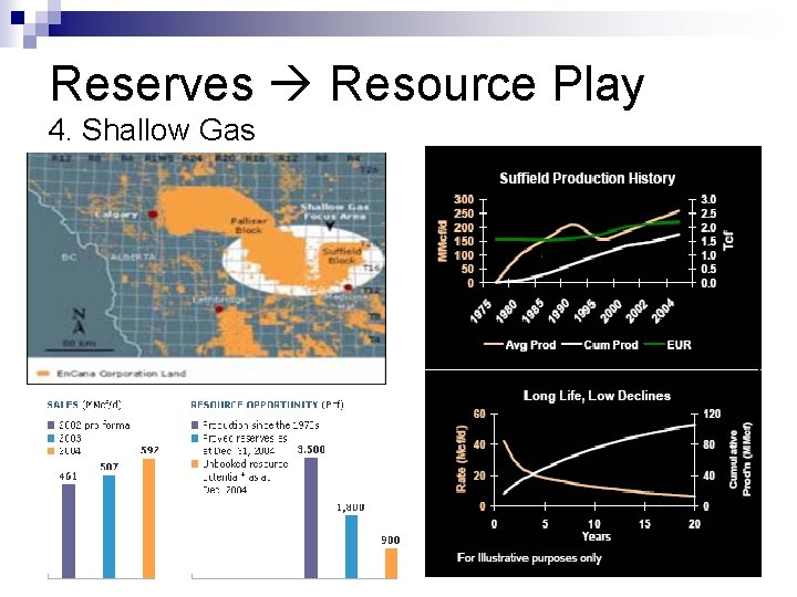 Reserves Resource Play 4. Shallow Gas 