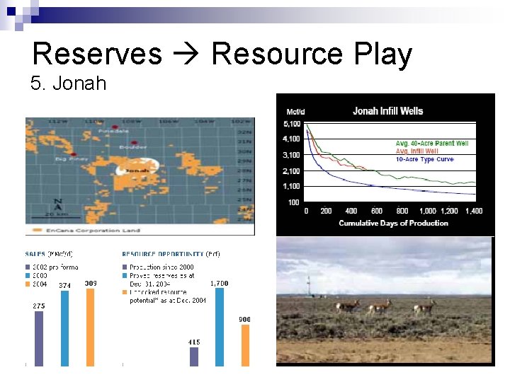 Reserves Resource Play 5. Jonah 