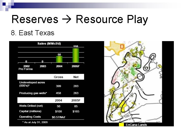 Reserves Resource Play 8. East Texas 