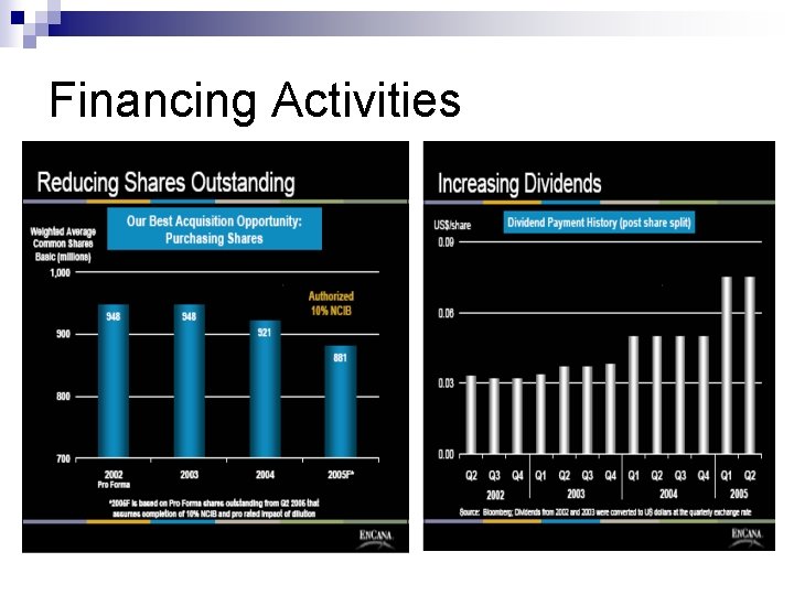 Financing Activities 