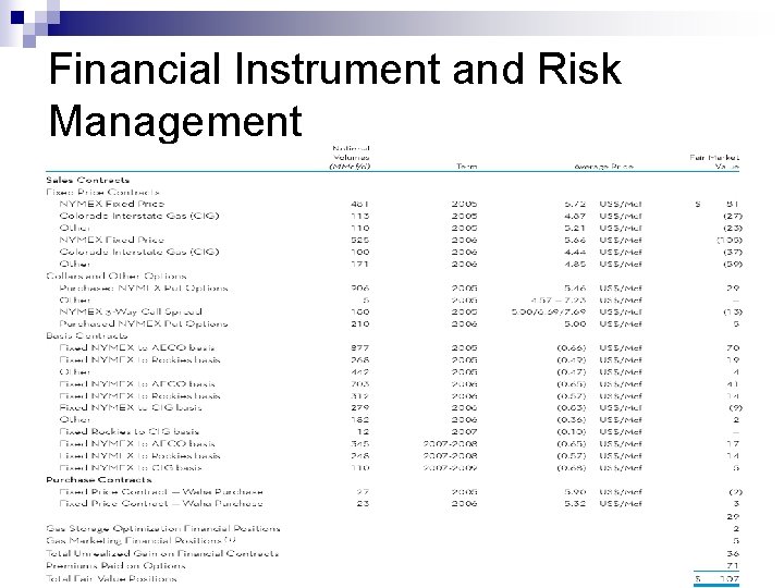 Financial Instrument and Risk Management 