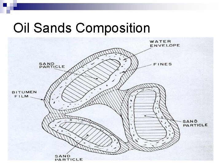 Oil Sands Composition 