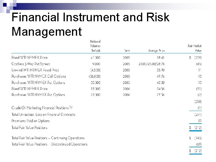 Financial Instrument and Risk Management 