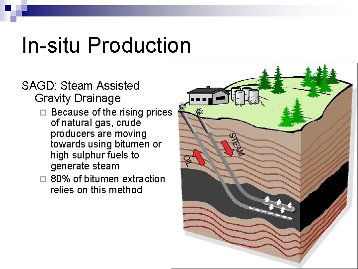 In-situ Production SAGD: Steam Assisted Gravity Drainage Because of the rising prices of natural