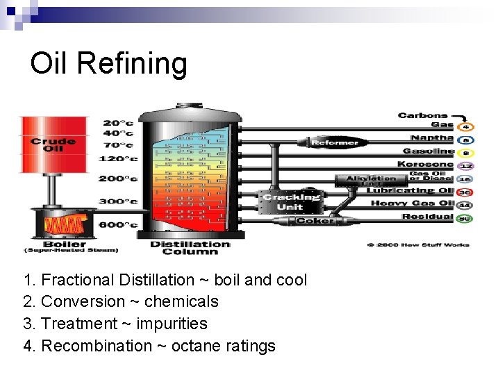 Oil Refining 1. Fractional Distillation ~ boil and cool 2. Conversion ~ chemicals 3.