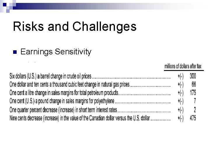 Risks and Challenges n Earnings Sensitivity 