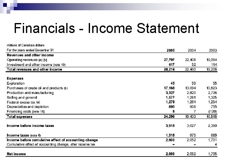 Financials - Income Statement 