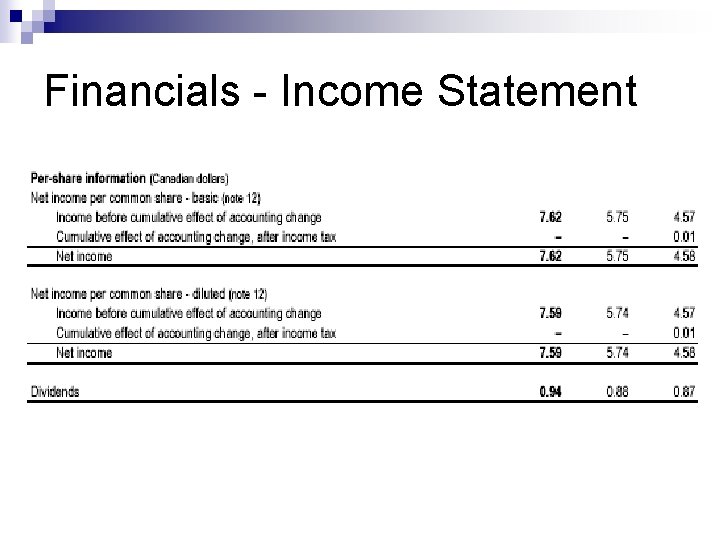Financials - Income Statement 