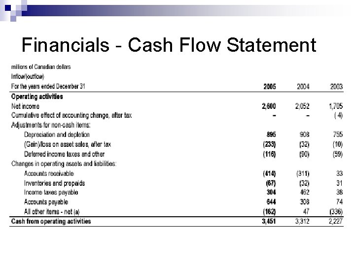 Financials - Cash Flow Statement 