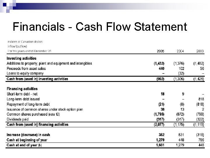 Financials - Cash Flow Statement 