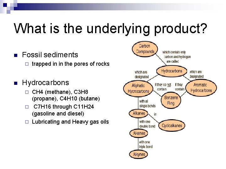 What is the underlying product? n Fossil sediments ¨ n trapped in in the