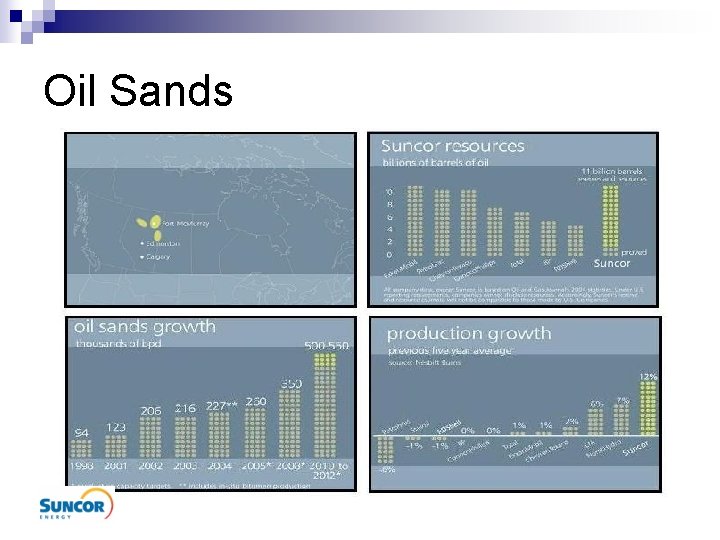 Oil Sands 