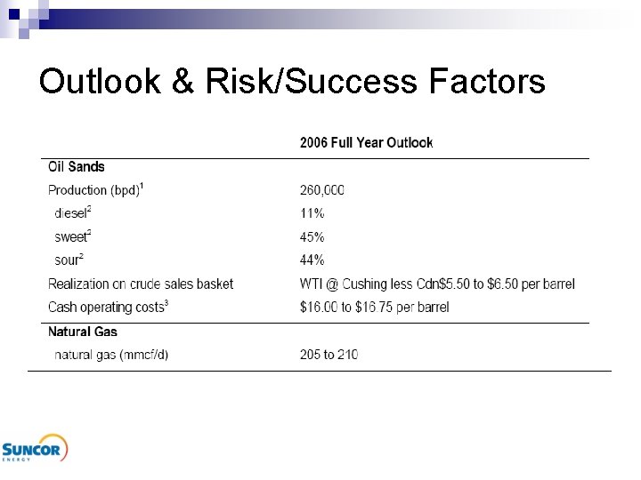 Outlook & Risk/Success Factors 