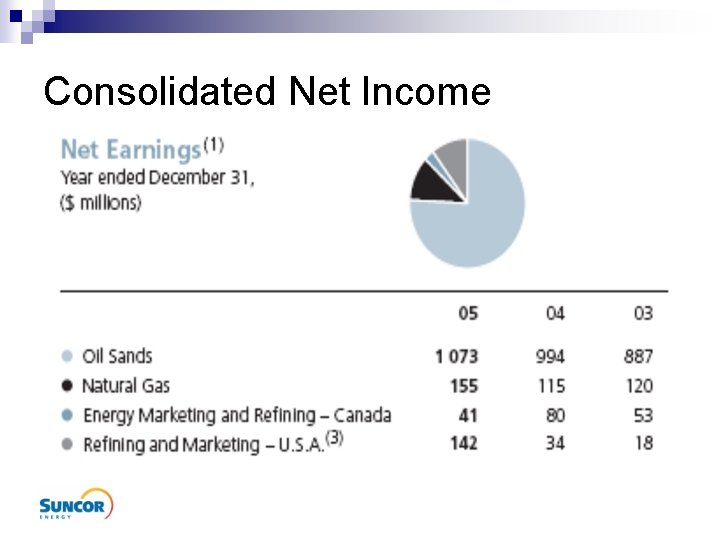 Consolidated Net Income 