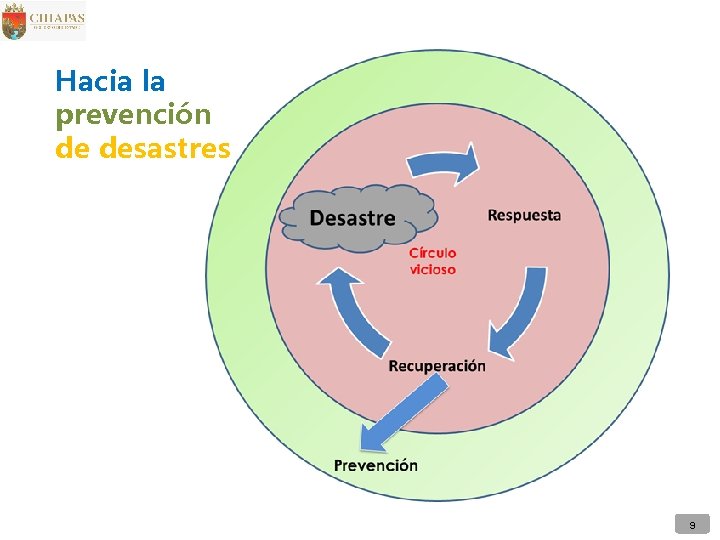 Hacia la prevención de desastres 9 