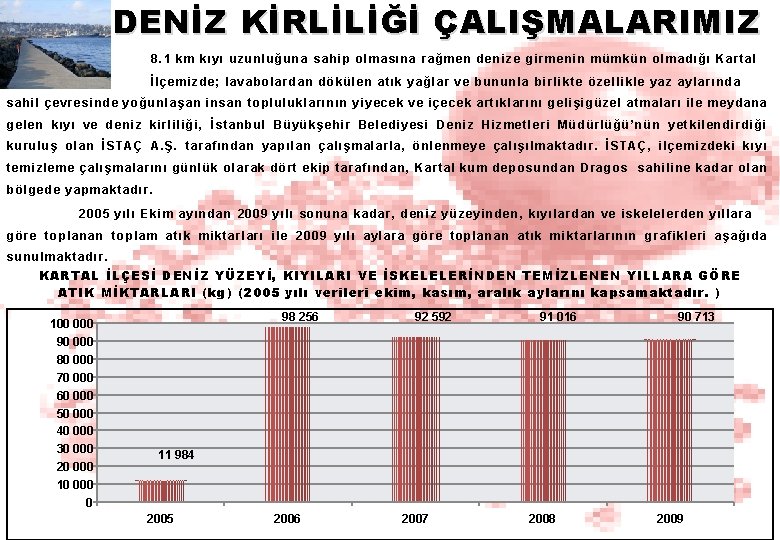 DENİZ KİRLİLİĞİ ÇALIŞMALARIMIZ 8. 1 km kıyı uzunluğuna sahip olmasına rağmen denize girmenin mümkün