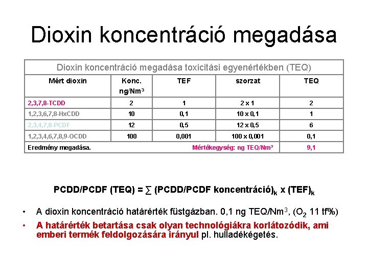Dioxin koncentráció megadása toxicitási egyenértékben (TEQ) Mért dioxin Konc. ng/Nm 3 TEF szorzat TEQ