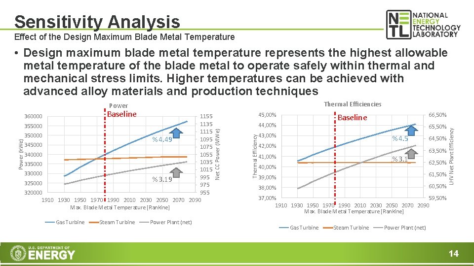 Sensitivity Analysis Effect of the Design Maximum Blade Metal Temperature • Design maximum blade