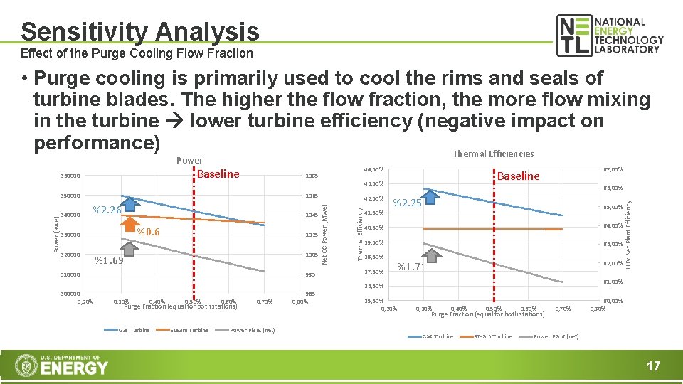 Sensitivity Analysis Effect of the Purge Cooling Flow Fraction • Purge cooling is primarily