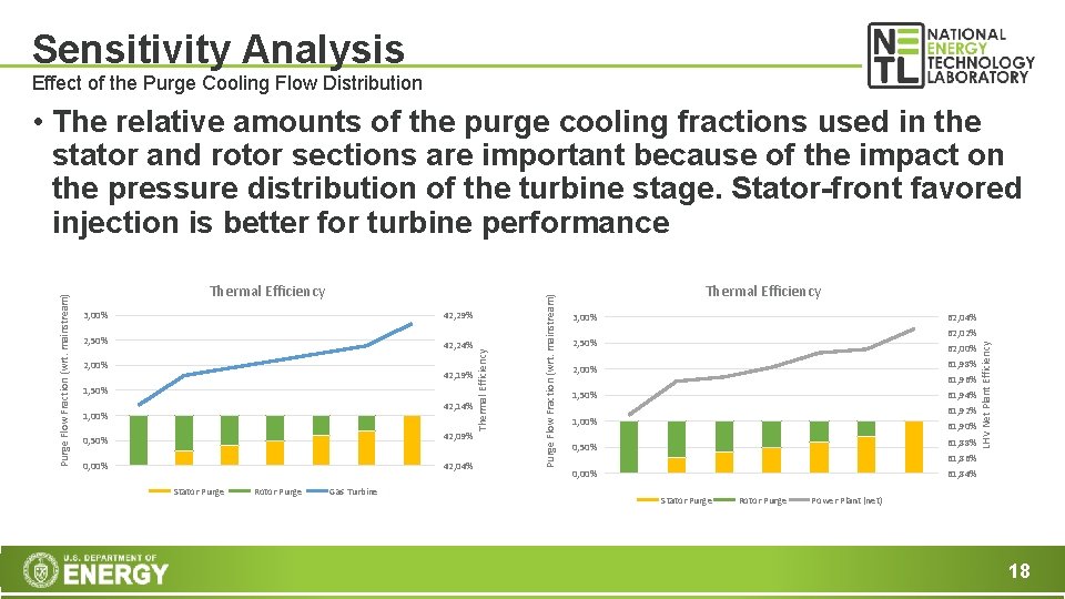Sensitivity Analysis Effect of the Purge Cooling Flow Distribution 42, 29% 2, 50% 42,