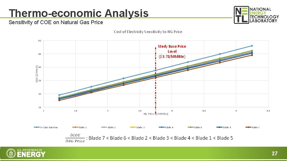 Thermo-economic Analysis Sensitivity of COE on Natural Gas Price Cost of Electricity Sensitivity to