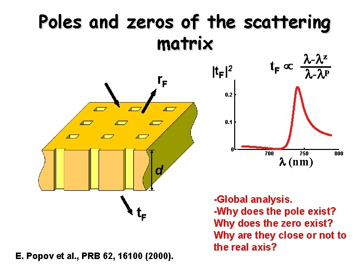 Poles and zeros of the scattering matrix z r. F |t. F|2 l-l t.