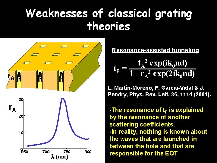 Weaknesses of classical grating theories Resonance-assisted tunneling t. A 2 exp(ik 0 nd) t.