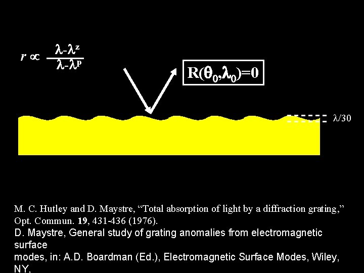 r l-lz l-lp R(q 0, l 0)=0 l/30 M. C. Hutley and D. Maystre,