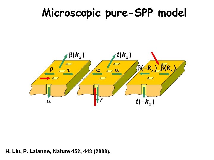 Microscopic pure-SPP model H. Liu, P. Lalanne, Nature 452, 448 (2008). 