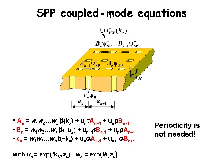 SPP coupled-mode equations Coupled-mode equations • An = w 1 w 2…wn b(kx) +