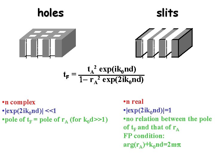holes slits t. A 2 exp(ik 0 nd) t. F = 1 r. A