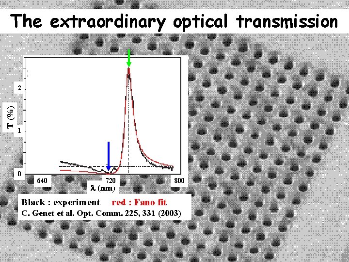 The extraordinary optical transmission T (%) 2 1 0 640 720 l (nm) Black