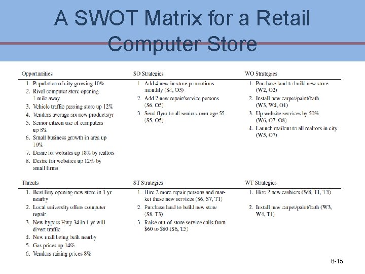 A SWOT Matrix for a Retail Computer Store 6 -15 A SWOT Matrix for a Retail Computer Store 6 -15