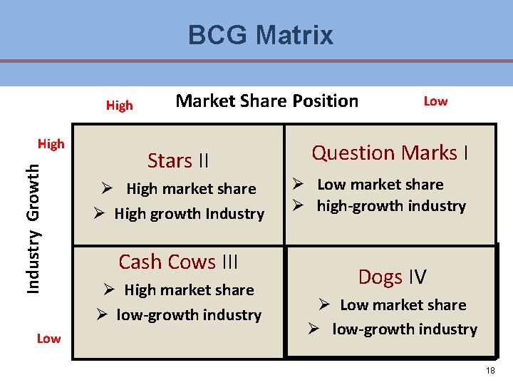 BCG Matrix High Industry Growth High Low Market Share Position Stars II Ø High BCG Matrix High Industry Growth High Low Market Share Position Stars II Ø High
