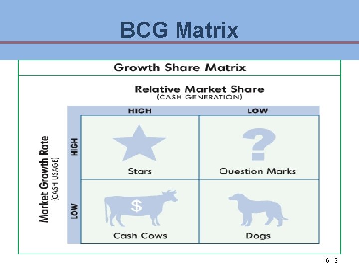 BCG Matrix 6 -19 BCG Matrix 6 -19