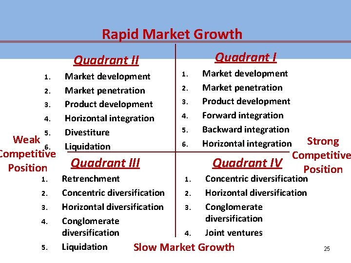 Rapid Market Growth Quadrant II 1. 2. 3. 4. 5. Weak 6. Competitive Position Rapid Market Growth Quadrant II 1. 2. 3. 4. 5. Weak 6. Competitive Position