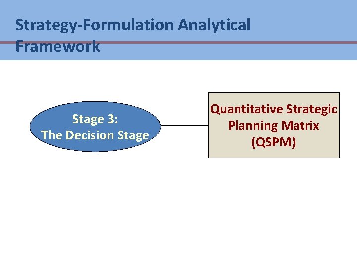 Strategy-Formulation Analytical Framework Stage 3: The Decision Stage Quantitative Strategic Planning Matrix (QSPM) Strategy-Formulation Analytical Framework Stage 3: The Decision Stage Quantitative Strategic Planning Matrix (QSPM)