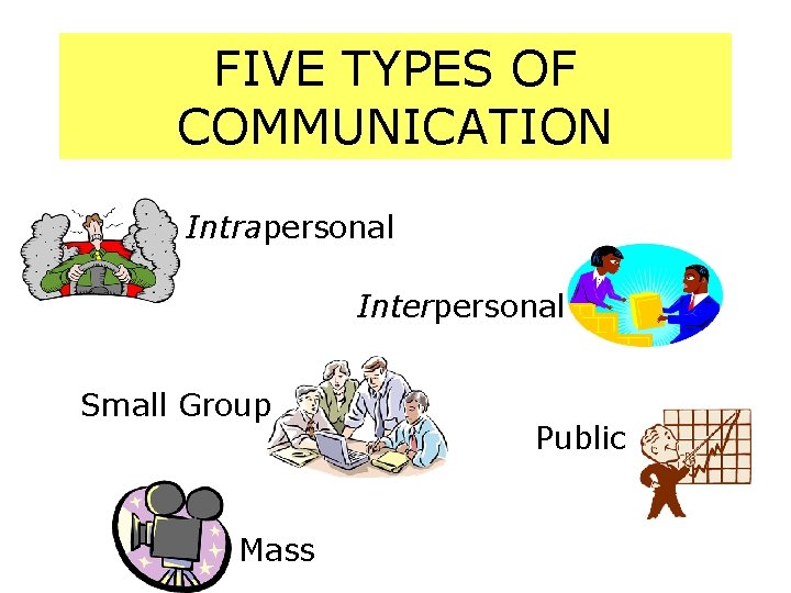 FIVE TYPES OF COMMUNICATION Intrapersonal Interpersonal Small Group Mass Public 