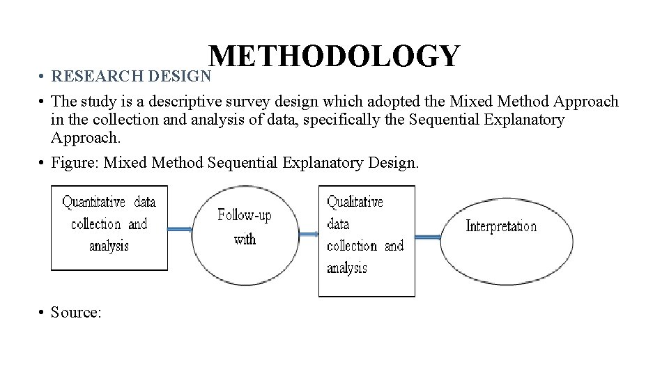 METHODOLOGY • RESEARCH DESIGN • The study is a descriptive survey design which adopted