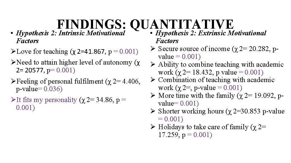 FINDINGS: QUANTITATIVE • Hypothesis 2: Extrinsic Motivational • Hypothesis 2: Intrinsic Motivational Factors Love