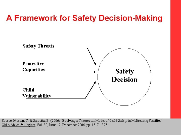 A Framework for Safety Decision-Making Safety Threats Protective Capacities Safety Decision Child Vulnerability Source: