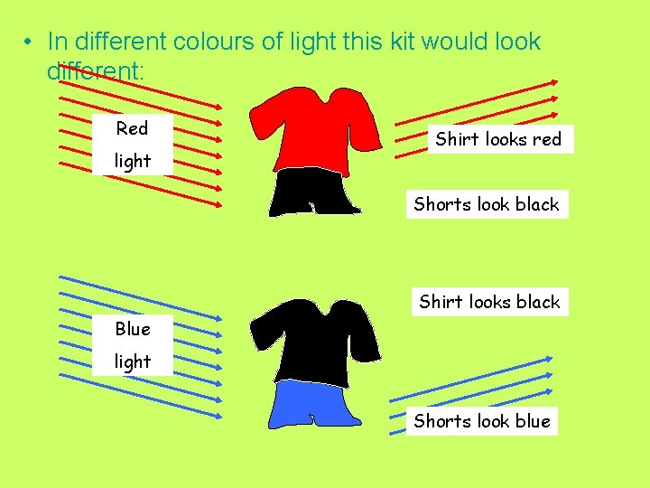 • In different colours of light this kit would look different: Red light